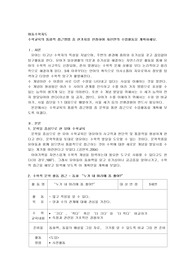 수학교육의 통합적 접근방법 중 한가지를 선정하여 자신만의 수업활동을 계획하세요