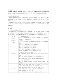 기본생활, 신체운동, 사회관계, 의사소통, 자연탐구영역 중에서 선택하여 만 2세(표준보육과정)와 만 5세(누리과정)의 수업계획안을 각각 1부씩 자세히 작성하여 제출