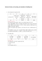 Animal cell culture, cell counting, and calculation of doubling time 실험  결과보고서 레포트