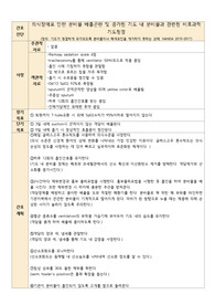 성인간호학실습 중환자실간호과정(A+) 증가된 기도 내 분비물과 관련된 비효과적 기도청결, 부동과 관련된 피부 통합성 장애