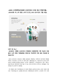 2019고려대학교의료원 신규간호사 2018시행 1차, 2차 면접기출문제 모음(7인 이상 최종합격자)+후기 및 팁, 2015-2017기출 포함