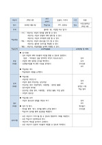 보건교육 계획안 (에이플러스) 성교육