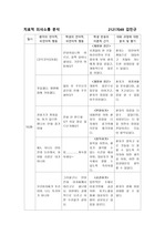 [A+자료] ＃정신간호학 #치료적 의사소통 #가성비 갑 #이것만 사면 됩니다.