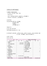 어머니의 재무설계