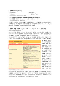 성인간호학 이비인후과 갑상선암 케이스 (간호과정 2개)