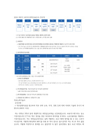 2018 HF 한국주택금융공사 자기소개서,자소서, 전산직, 사무직