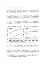[서비스관리] 한국 서비스 산업의 생산성이 낮은 이유 분석