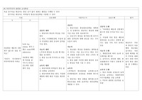 간호과정 다리부종과 관련된 급성통증, 다리부종에 의한 통증과 관련된 불면증