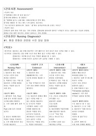 간호과정 환경 변화와 관련된 수면 양상 장애