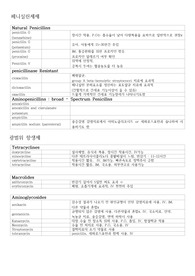 항생제 세대별 및 종류별 요점정리