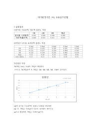 대기중의 질소산화물 측정(수동살츠만법) 결과보고서