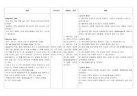 아이의 선천적 귀 구조 이상의 예후치료와 관련된 지식부족 (아동간호학실습 간호과정)