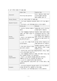 정신간호학 조현병 간호과정 2개 (자가돌봄결핍, 여가활동의 부족)