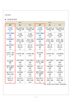 지역사회 간호학 case 건강사정