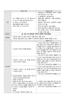 정신간호학실습 케이스 분노 및 대처능력 부족과 관련된 타해 위험성