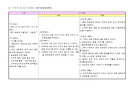 기저귀 발진과 관련된 피부통합성장애