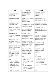 [지역사회간호학 및 실습] 국가별 보건의료서비스 전달체계 비교 ( 한국 포함 )