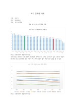 한국의 GDP 분석과 소비 트렌드 분석