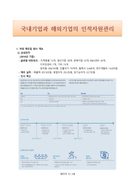 국내기업과 해외기업의 인적자원관리