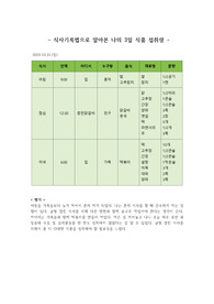 식사기록법을 이용한 식사평가