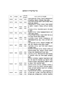 플로렌스나이팅게일 기장 년도별 정리