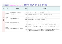 만0세 종합평가(영유아관찰일지) - 통합지표 A 서류