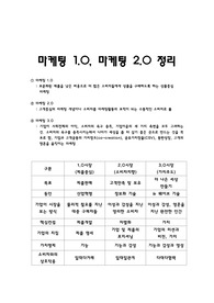 마케팅1.0, 2.0 정리