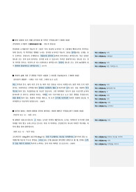 [금융권/은행] KB국민은행 서류합격 자기소개서