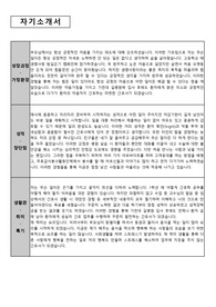 길 병원  합격 자기소개서