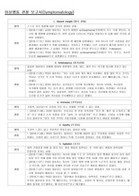 정신실습 이상행동관찰보고서