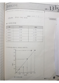 인하대학교 일반화학실험 13.분광분석-용액의 농도결정 실험결과보고서