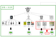 소웨사1번과제