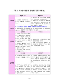 유치도뇨관 삽입과 관련된 감염위험성 간호과정
