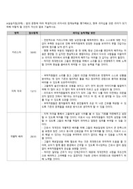A++ 간호관리 카리스마리더십 실제응용과제