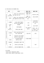 간호학과에서 가르쳐주지 않는 것 : 환자 히스토리 (2)