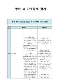 정신간호학 뷰티풀마인드 간호중재, 조현병 증상, 주인공의 증상과 진단명