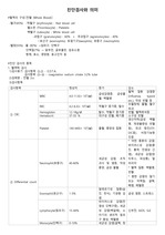 진단검사와+의미