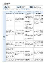 정신간호실습 우울증 대화 기록표 종결단계