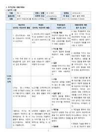 정신간호실습 조현병 대화 기록표 초기단계