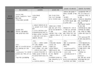 갑상샘질환 완벽암기표