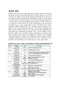 뇌신경