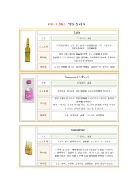 응급약물정리