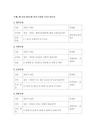 네 가지 변수(네 가지 측정의 수준) 만들기