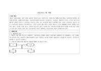 상담프로그램 개발
