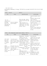 간경화 케이스 간호과정