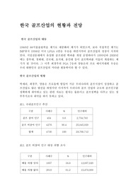 한국 골프산업의 현황과 전망