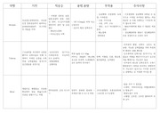 응급약물2