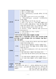 비효율적 기도청결 간호과정