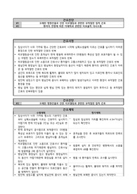 A+ 교수님컨펌받았어요 간호관리케이스(부적절한 질적 간호,비효율적의사소통,진단2개,과정2개)