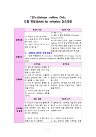 당뇨 간호진단 고혈당과 관련된 감염위험성